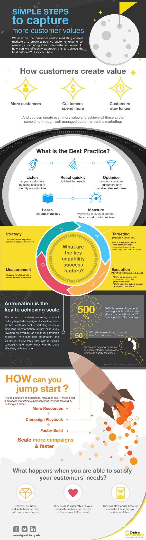 da_infographic_customervalue_v3_noabout