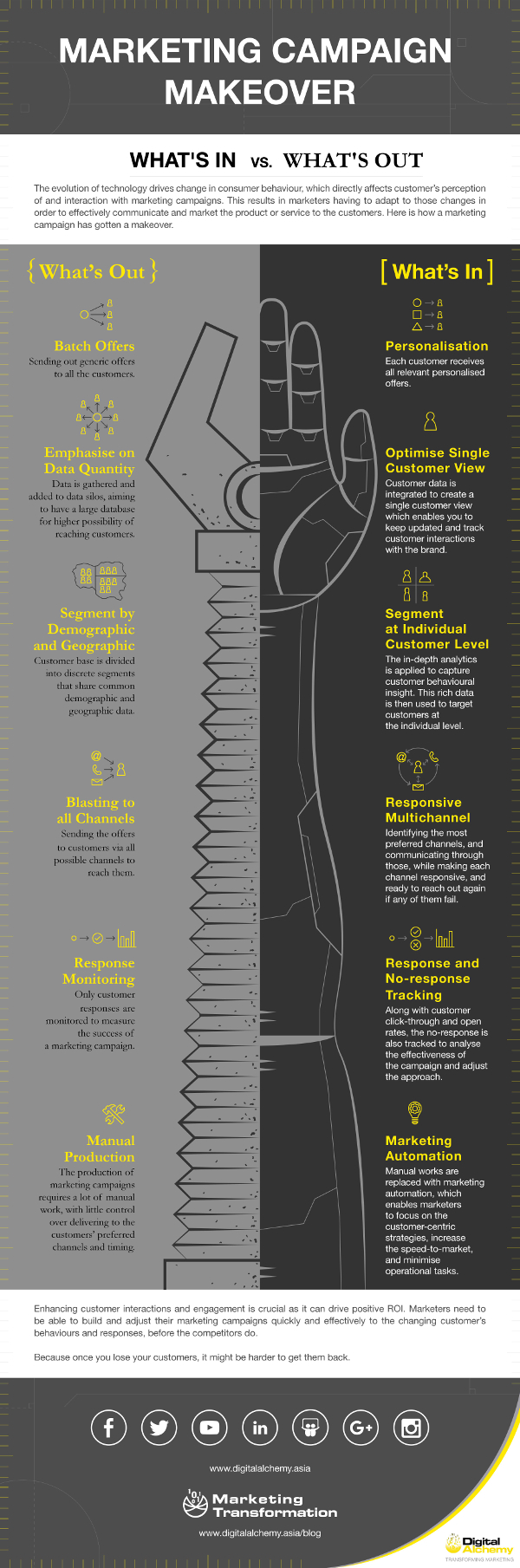 marketing-campaign-makeover-whats-in-vs-whats-out